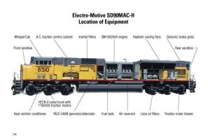 Locomotive Filter Rail